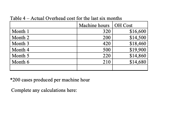 the ingredients into the cookie and the filling. The second process shapes,