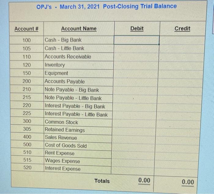 sheet and post trial balance. please have another look, the journal is