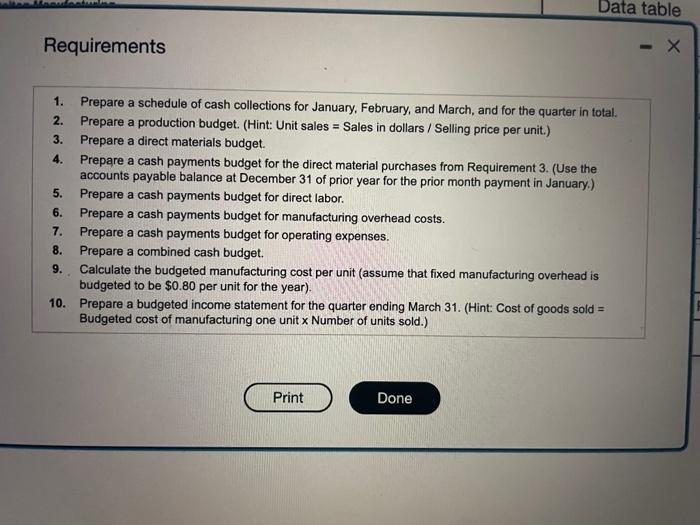 and March and for the quarier in todal. a. Actual sales in