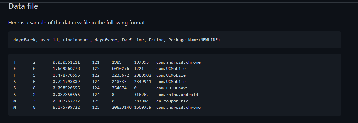 this lab with the online submitter: Here is a pastebin with the