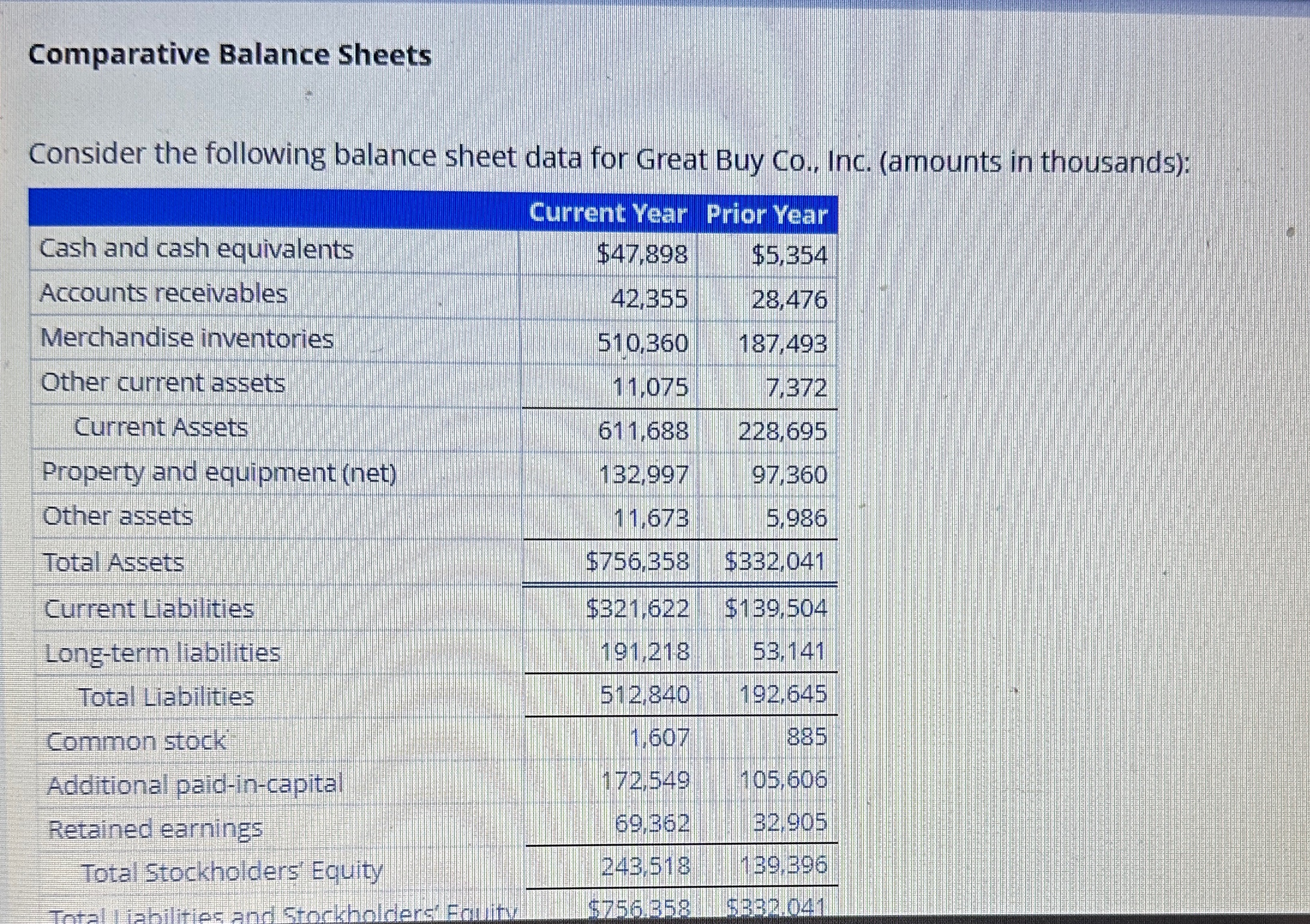  Comparative Balance Sheets Consider the following balance sheet data for Great