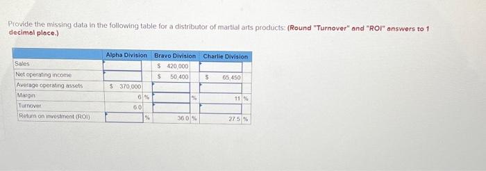  Provide the missing data in the following table for a distributor