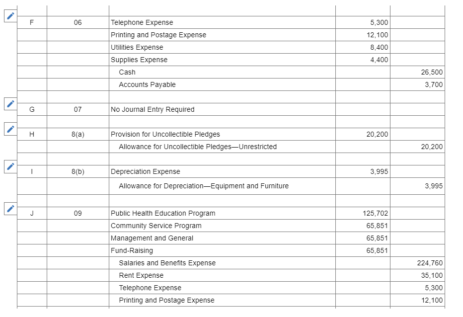 health and welfare organization on January 1, 2020. During the fiscal year