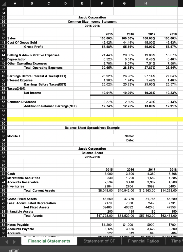 out the Ratio Analysis excel sheet, from liquify ratio to book value