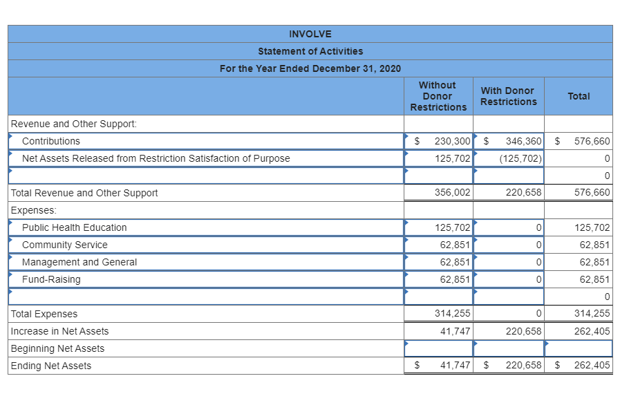 rent-free office space to the organization that would normally rent for $35,100