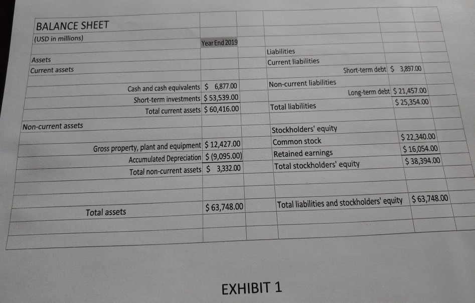 3. Develop pro forma income statements for the next 5 years using