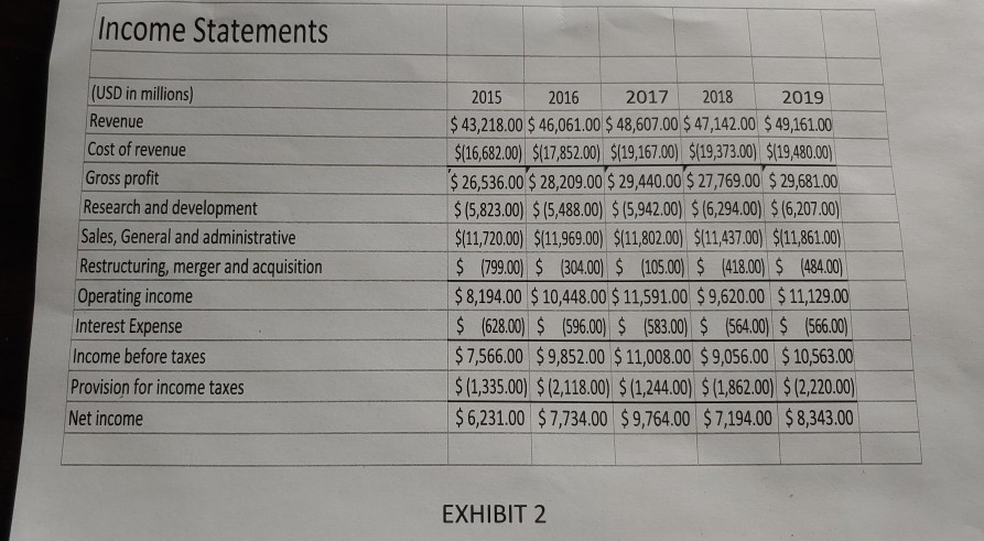 cost of capital assuming the followingdata: a. Market Value of Equity: 108