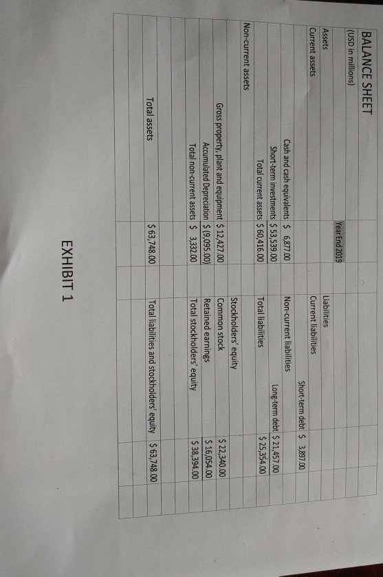 B b. Beta: 1.2 C. Expected Return on the market: 9% d.