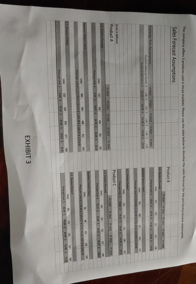 Risk Free rate: 1.8% e. Assume a marginal tax rate of 33%
