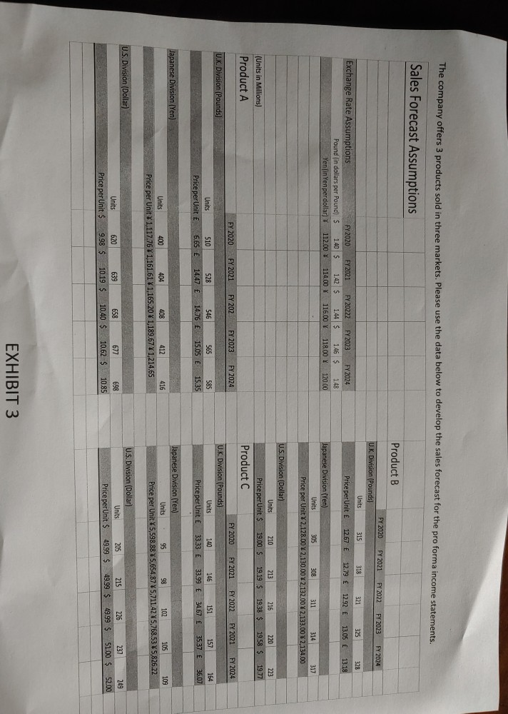 f. Use the data from exhibit 4 for the firm's debt 6.