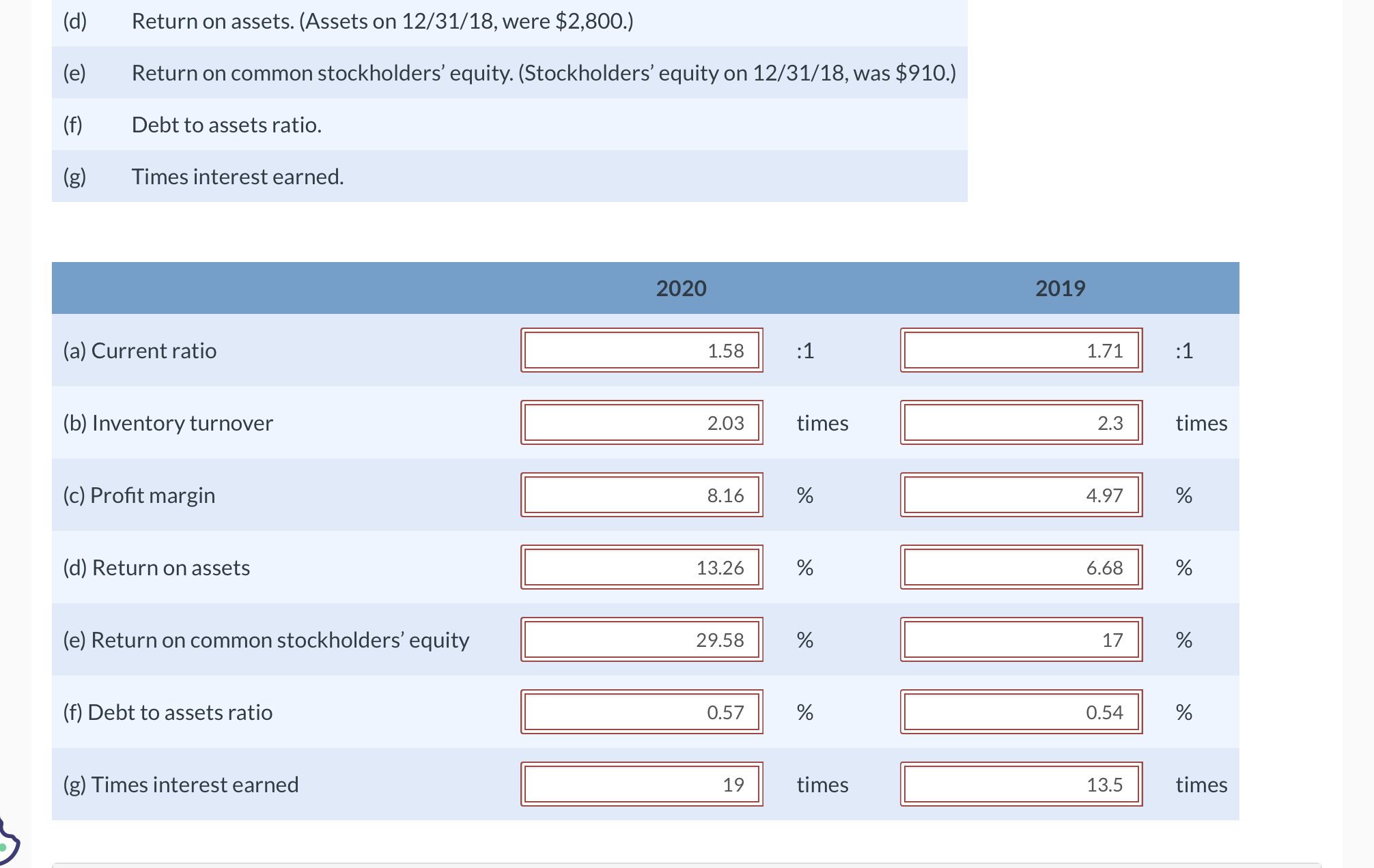 in thousands.) SUNLAND COMPANY Income Statements For the Years Ended December 31