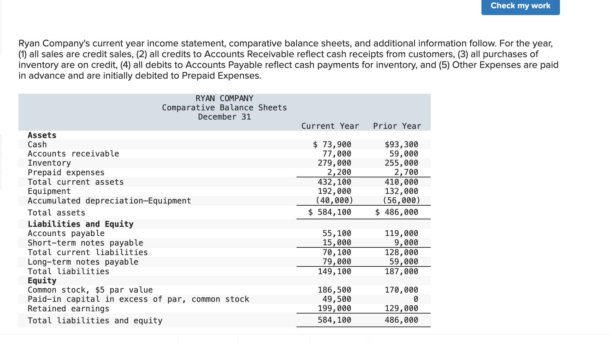  Ryan Company's current year income statement, comparative balance sheets, and additional
