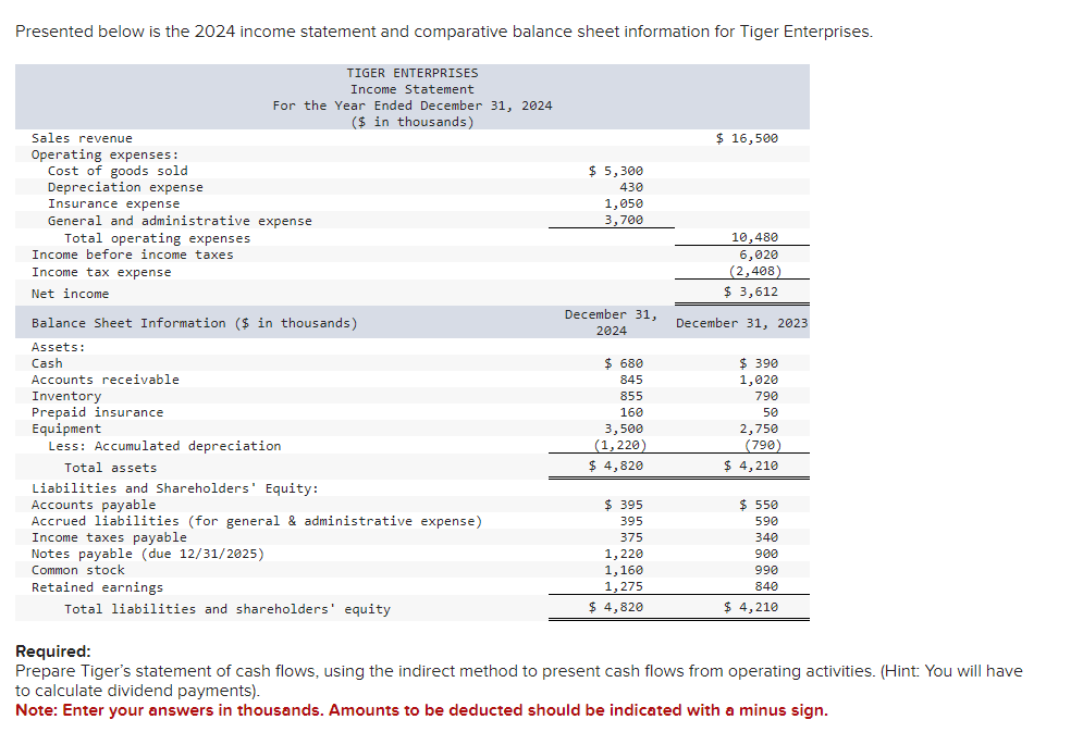 Presented below is the 2024 income statement and comparative balance sheet
