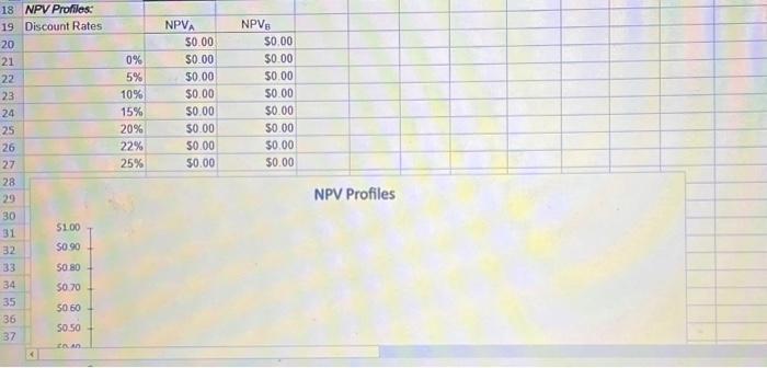 million per year for 20 years. Plan B requires a $12 million