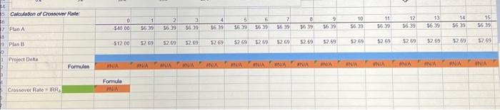 expenditure to build a somewhat less efficient, more labor-intensive plant with an