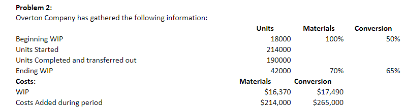  Problem 2: Overton Company has gathered the following information: Conversion 50%