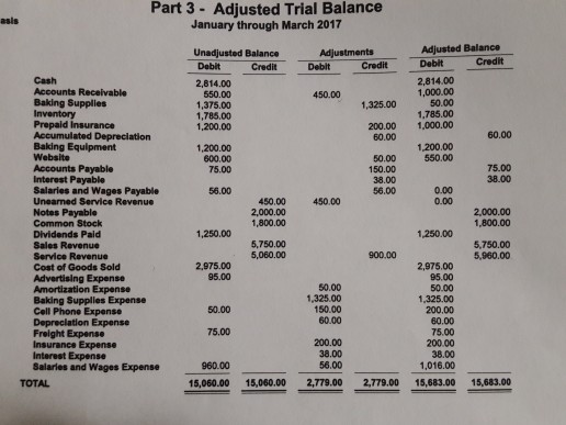 Perpetual Inventory Method: Record/journal each transaction and adjustment entry. During the month