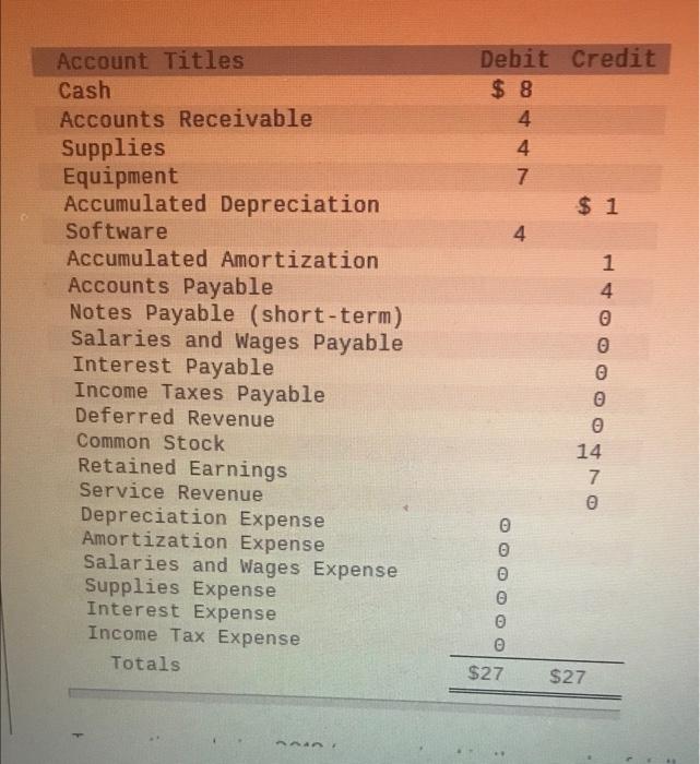  Could tou help me with the current ratio, please? Debit Credit