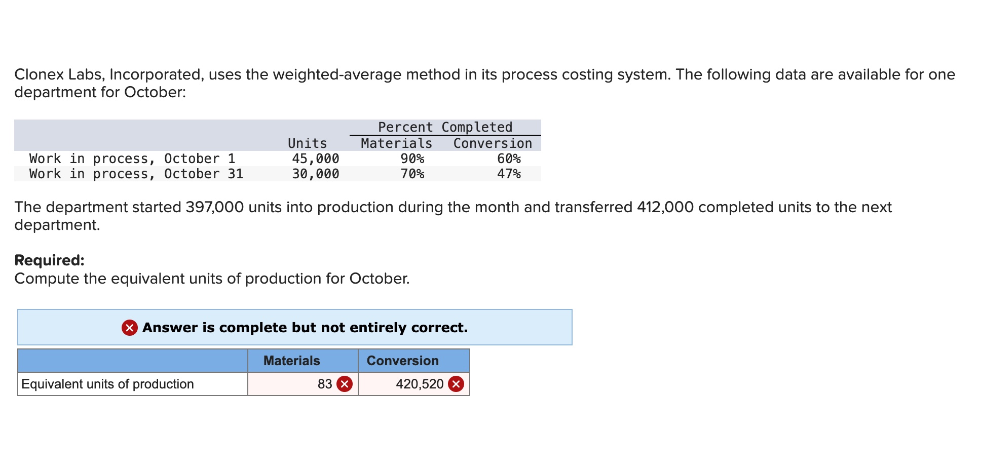  Clonex Labs, Incorporated, uses the weighted-average method in its process costing