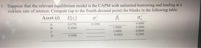  3. Suppose that the relevant equilibrium model is the CAPM with
