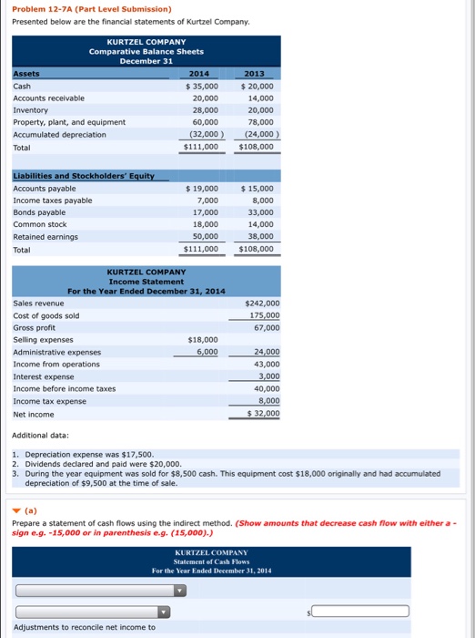  Problem 12-7A (Part Level Submission) Presented below are the financial statements