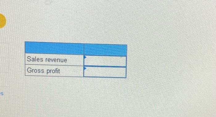 the questions displayed below.] During the year, Trombley Incorporated has the following