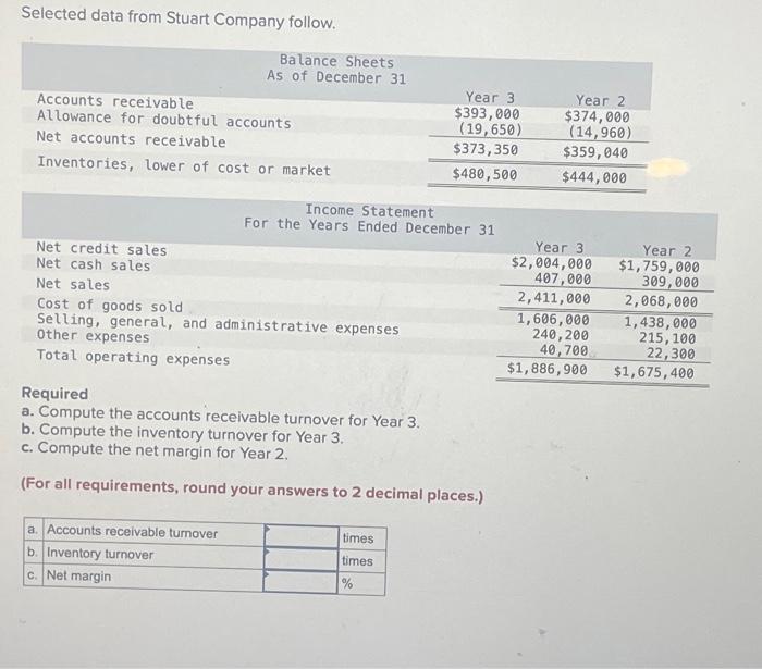  Selected data from Stuart Company follow. Accounts receivable Allowance for doubtful
