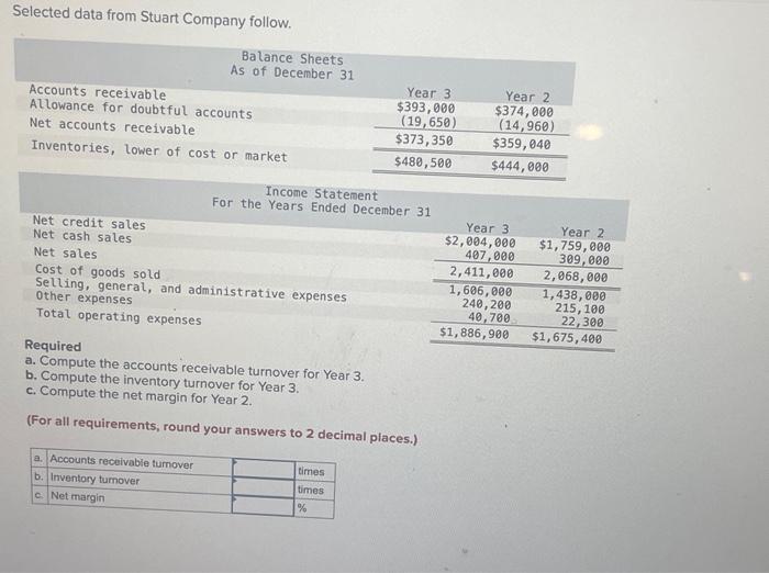 accounts Net accounts receivable Inventories, lower of cost or market Net credit