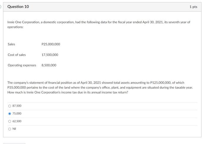 its first year of operations: The company's statement of financial position as