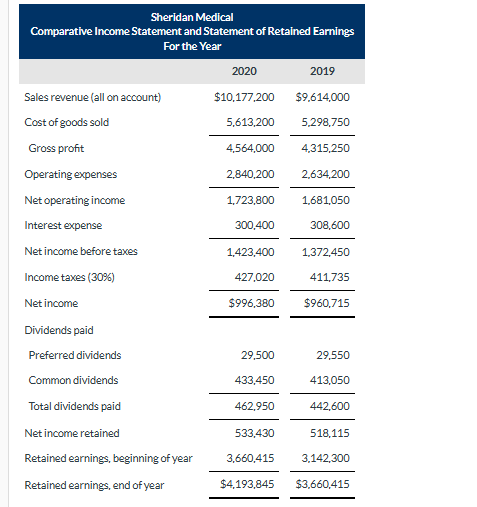 . (Round average collection period to 0 decimal place, eg. 25 and