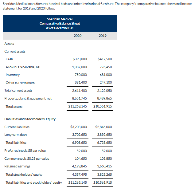inventory turnover ratio to 2 decimal places, eg. 5.12. Use 365 days