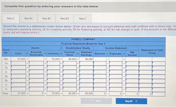 answers in the tabs below. Prepare a balance sheet for Powell Company.