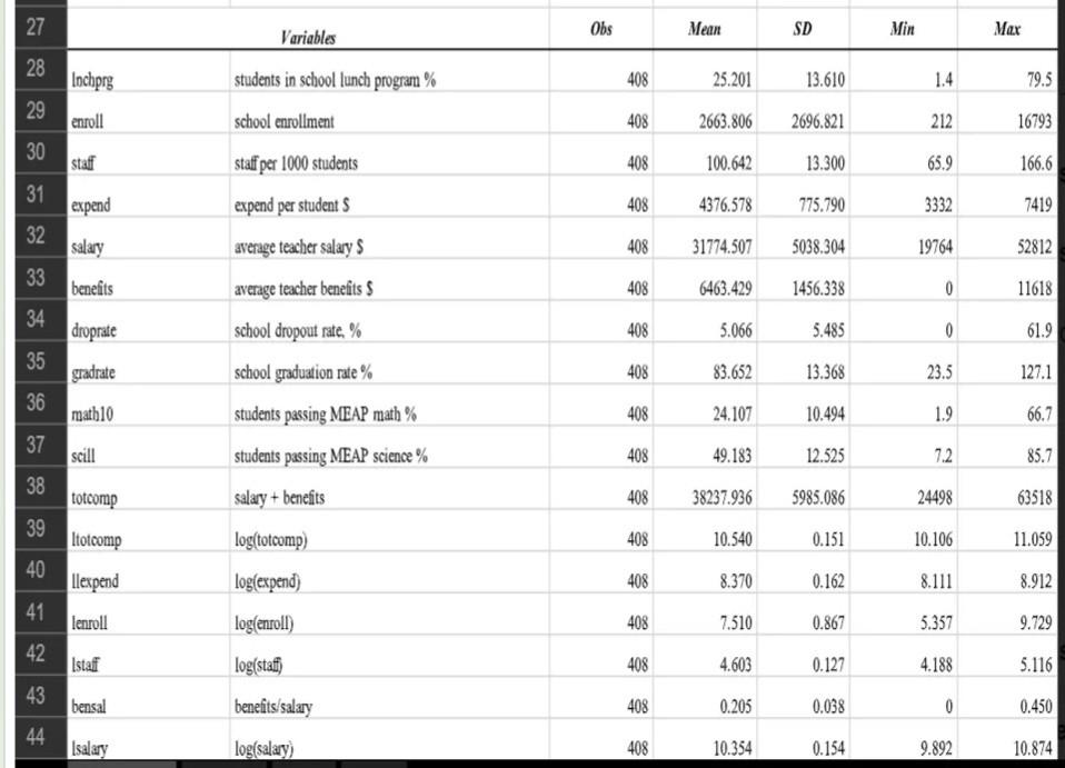 need to finish today cause it's really important to pass the class.