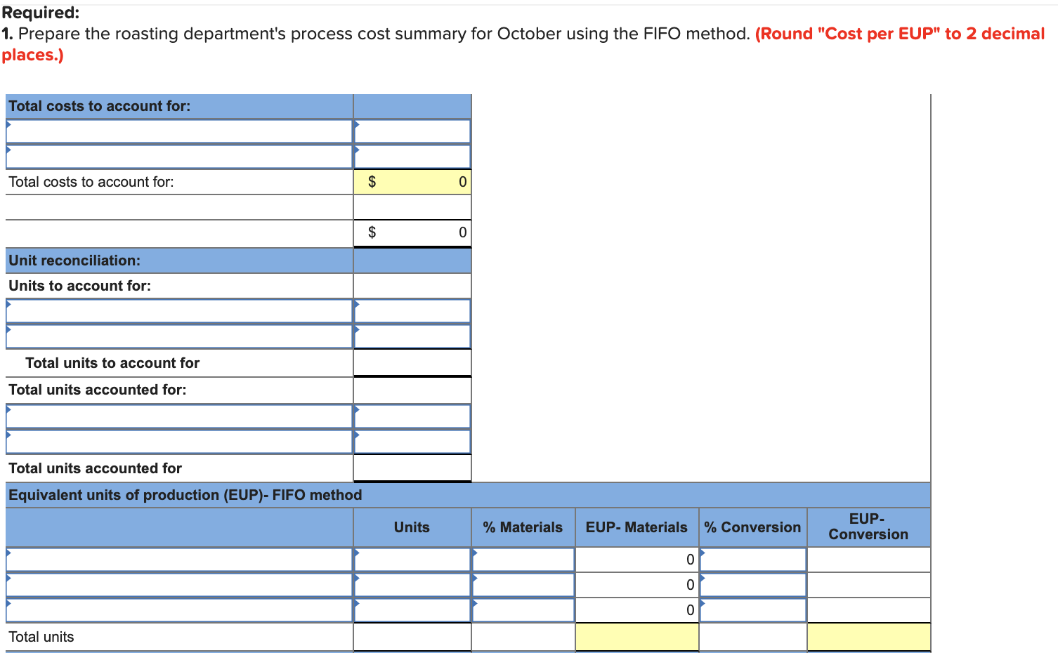 estimates LO C2, C3, C4, P4 (The following information applies to the