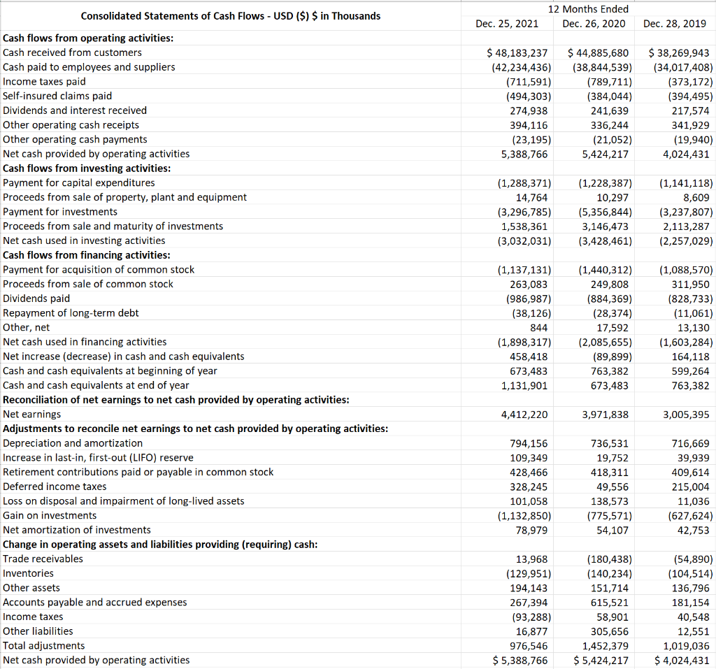 Can you do a vertical analysis for the cash flow statement? Consolidated