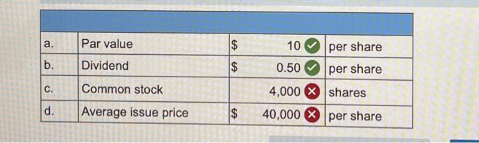 balance sheet LO 8-2, 8-4, 8-5, 8-7 The stockhoiders' equity section of