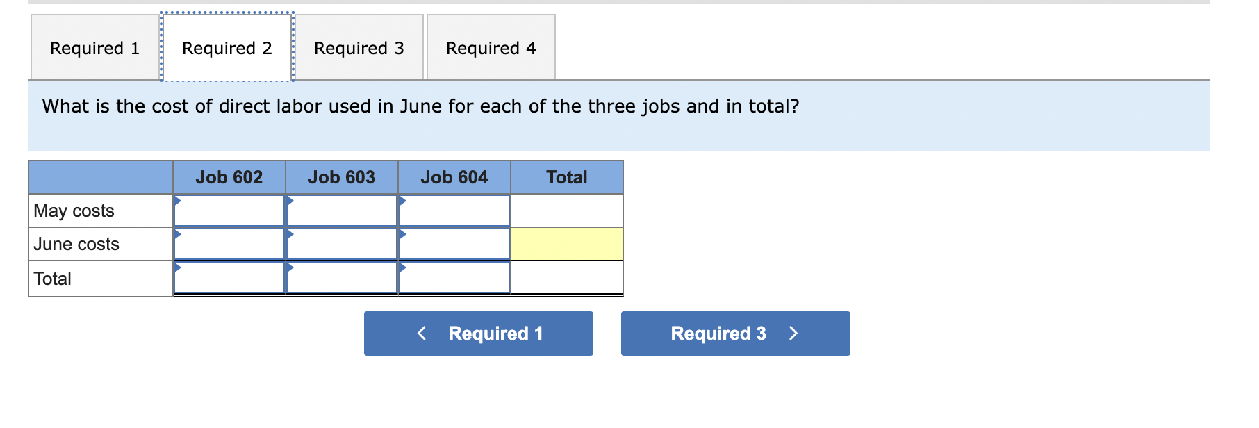 As of the end of June, Business Solutions's job cost sheets show