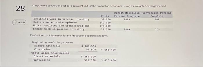  Compute the comversion cost per equivalent unit for the Production department