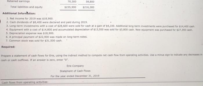 reported the following comparative balance sheets: 2019 2018 Assets: Cash $33,200 $12,750