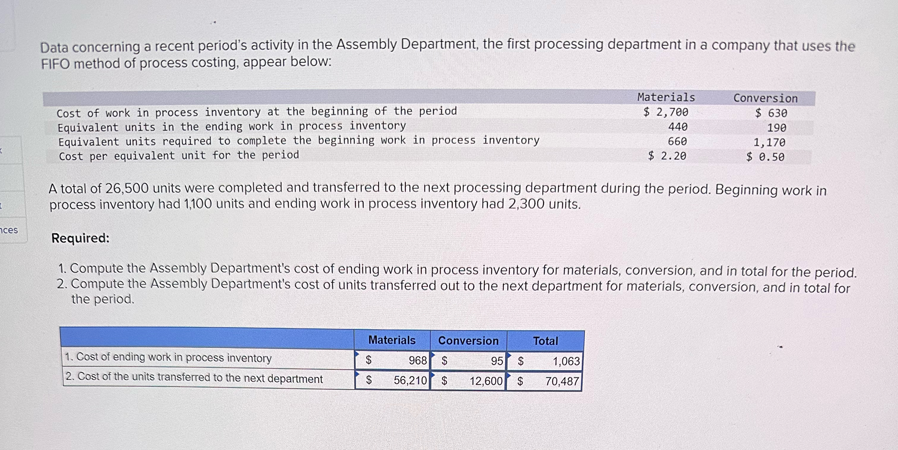  Data concerning a recent period's activity in the Assembly Department, the