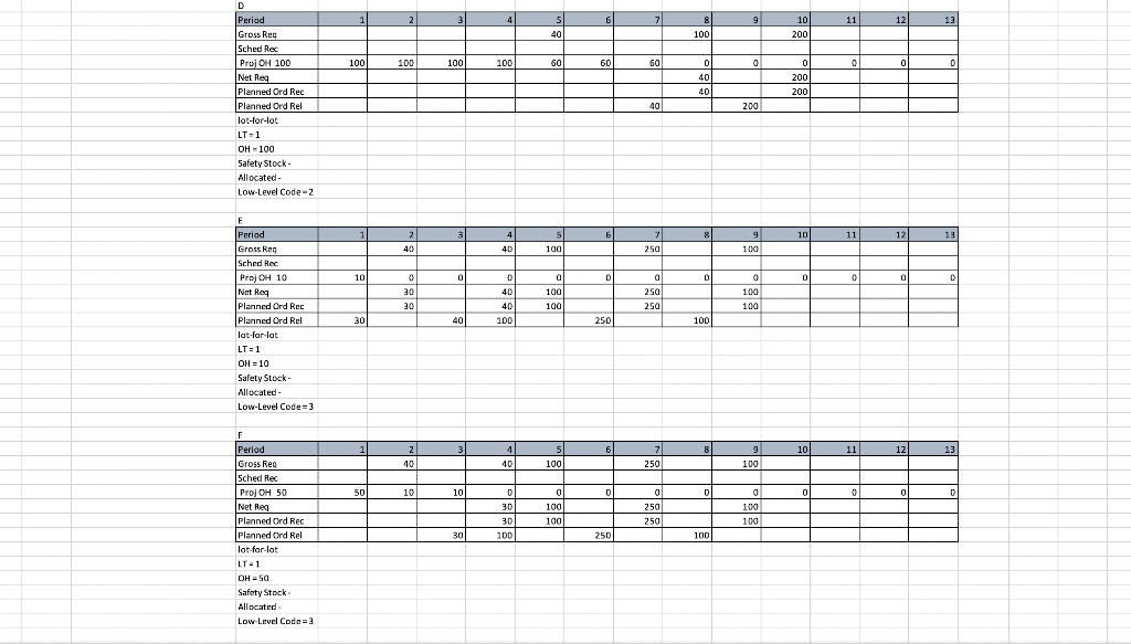 12 13 40 40 100 250 100 Period Gross Req Sched Rec