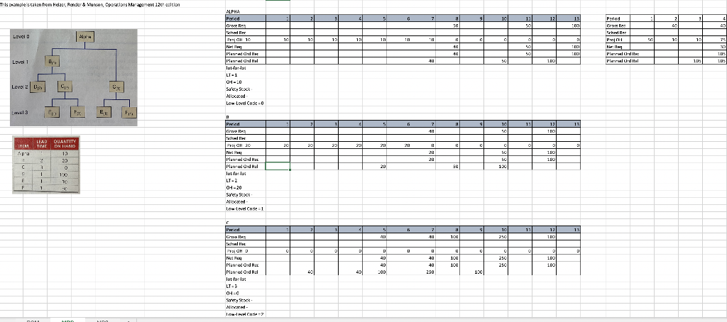 Proj OH Net Req Planned Ord Rec Planned Ord Rel 50 10