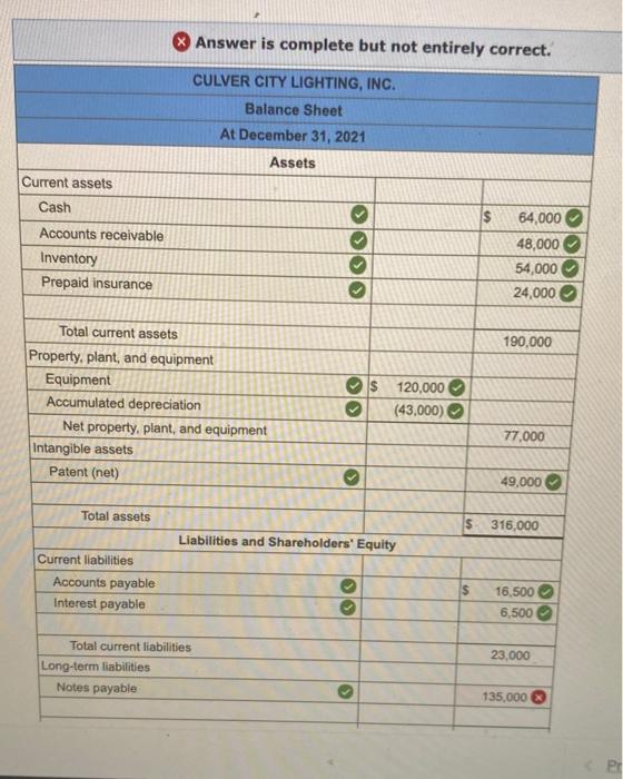 31, 2021, post-closing trial balance for Culver City Lighting, Inc. Credits Debits