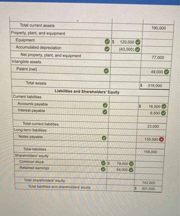 $ 64,000 48,000 54,000 24,000 120,000 Account Title Cash Accounts receivable Inventory