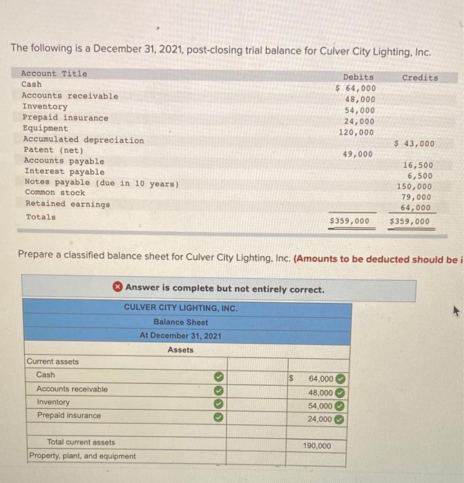Prepaid insurance Equipment Accumulated depreciation Patent (net) Accounts payable Interest payable Notes