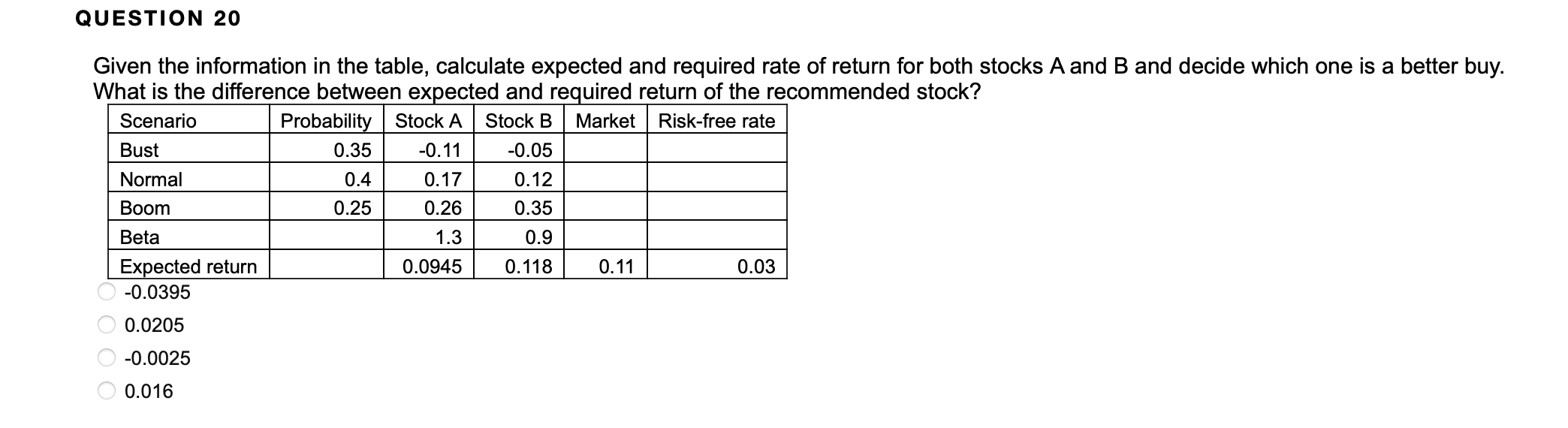Given the information in the table, calculate expected and required rate