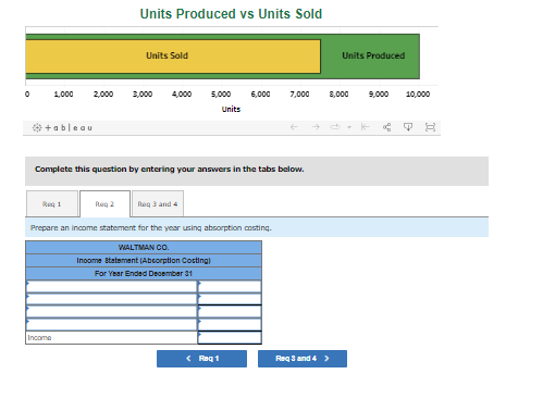 answers in the tabs below. Prepare an income statement for the year