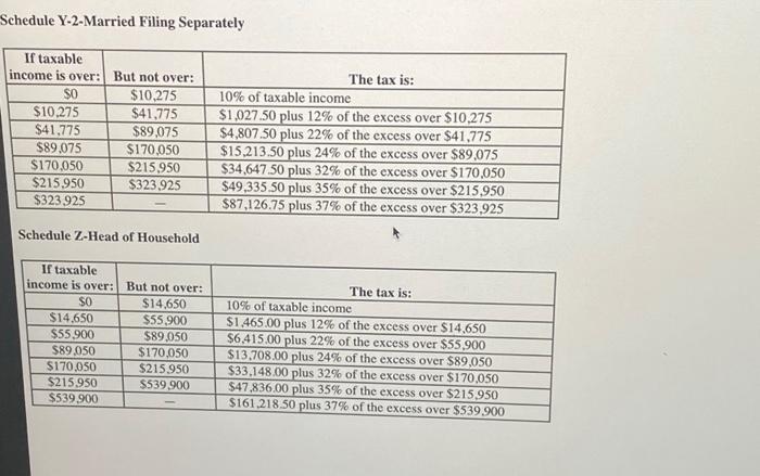 fast Schedule Y-2-Married Filing Separately Schedule Z-Head of Household 2022 Federal Tax