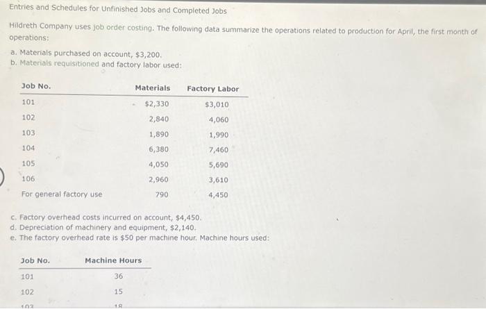  a Entries Description Debit Credit a. b. c. d. Entries and