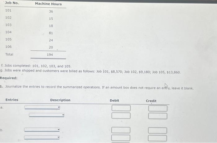 Schedules for Unfinished Jobs and Completed Jobs Hildreth Company uses job order